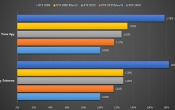 显卡maxp和maxq有什么区别？max-q 有什么区别