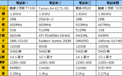笔记本电脑的重量一般是多少？笔记本的性能和重量