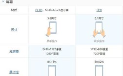 苹果14屏幕ppi是多少？苹果笔记本ppi多少
