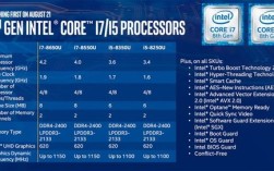 i512代核显能玩什么游戏？英特尔核显能玩什么游戏