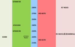 nvidia geforce820m显卡相当于？820m什么级别