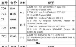 苹果笔记本lt2参数配置？苹果笔记本13寸配置
