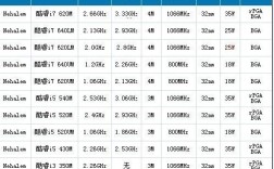 i7850是几代？i7 850怎么样