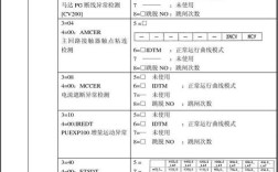 东芝330电梯3d故障怎么处理？东芝3d笔记本