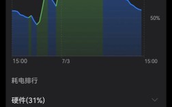 超长续航是什么意思？10小时续航是什么意思
