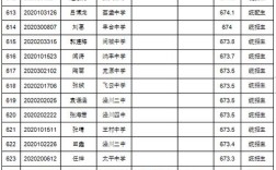 乐一中录取分数线2020？华硕f554li5200怎么样