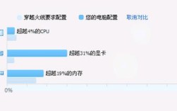 游戏加载快慢和流畅度由CPU决定的吗？提升笔记本游戏性能吗