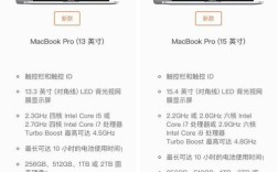 macbookpro显卡什么水平？类似mbp的笔记本