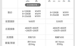 oppok7pro参数详细参数？雷神k7pro怎么样