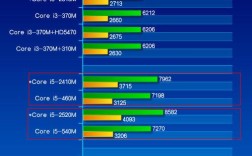 2代i5是哪一年的笔记本很卡？酷睿二代笔记本cpu