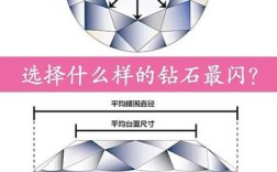 钻石玫瑰切割法？笔记本 钻石切割