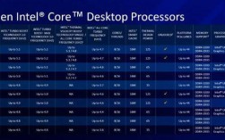 i9900k相当于现在什么cpu？笔记本第8代酷睿是桌面级处理器吗