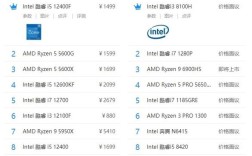 一般笔记本对轻薄本cpu要求高吗？轻薄笔记本搭配什么cpu