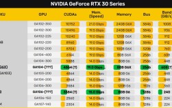 3060相当于10系什么显卡？什么是10系显卡