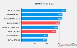 1070和3050性能差距？笔记本1070比桌面还强