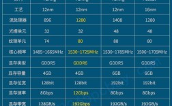 笔记本1060显卡相当于台式机显卡的多少？笔记本gtx1060等于桌面