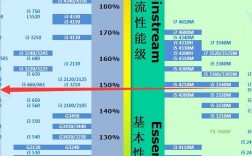 酷睿m系列处理器？酷睿 m 笔记本