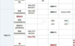 怎么看小米手机的cpu型号？小米笔记本的cpu型号大全