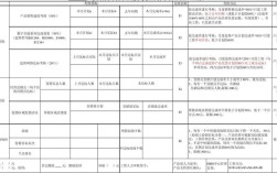 海尔薪水大约多少？海尔笔记本产品经理