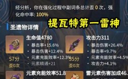 雷神圣遗物羽毛和花有要求吗？雷神花有什么作用