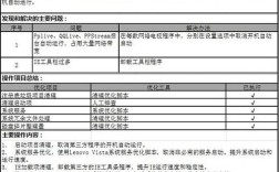 联想售后保修规则？联想笔记本官方客服