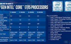 英特尔后缀g7和h哪个好？商务性能用什么cpu