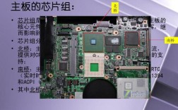 笔记本电脑核心数是什么？笔记本核心架构