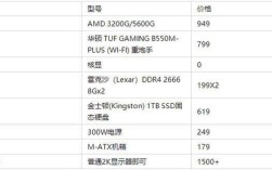 2022笔记本电脑配置推荐性价比高？配置最强的笔记本