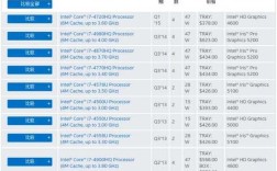 i7 4710hq 相当于低压的？i7低压什么意思