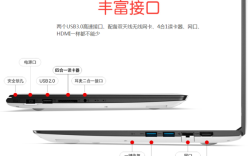 s接口是什么意思？笔记本的s接口
