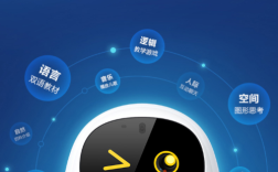 阿尔法小蛋机器人为什么连不上网，步骤都对，最后就是连不上？阿尔法笔记本