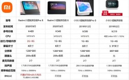 小度智能屏和小度学习机区别？万元笔记本屏幕对比