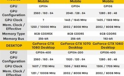10系显卡是哪个公司的？10系显卡都有什么