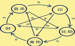 食伤运，是什么？什么是用神得力