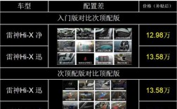 吉利帝豪雷神hi-x终身质保规则？雷神笔记本质保期