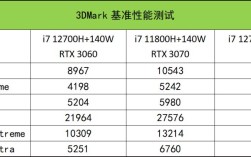 笔记本t600和3060显卡性能比较？笔记本打游戏用什么显卡