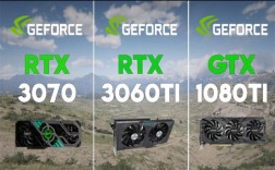 nvgtx970和集显哪个好？gtx970做设计 怎么样