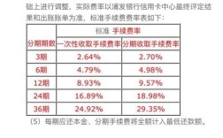 长沙银行乐分期申请通过率高吗？长沙 笔记本分期