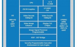 Intel凌动X7与Intel酷睿i34330T哪个好？凌动x7 性能怎么样