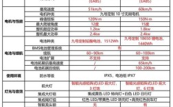 九号e80c参数？x1c笔记本多大功率