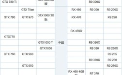 588显卡搭配什么cpu？7代i3带什么显卡好