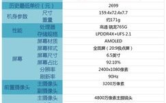 oppo reno6pro与reno3pro区别？联想yoga3pro配置怎么样