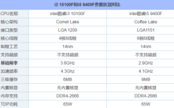 i3还是i5好？笔记本买i3还是i5