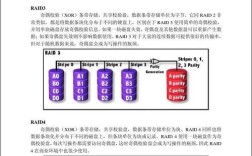 raid0和raid1的区别？raid0 笔记本