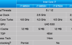 i7标压和低压的区别？i7 笔记本低压