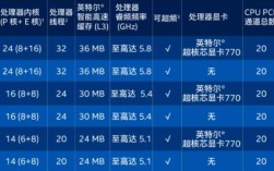 13年英特尔到几代的处理器了？笔记本 酷睿处理器2013