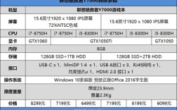 16款联想拯救者y700配置？Y700 I7-6700HQ怎么样