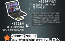俄罗斯电脑发展史？笔记本发展史详解