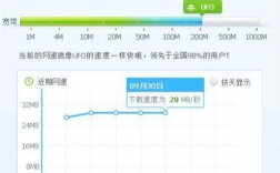 126M是多少网速？笔记本电脑imb是什么