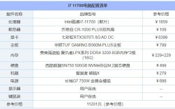 2021十佳笔记本电脑配置？经济型笔记本电脑配置